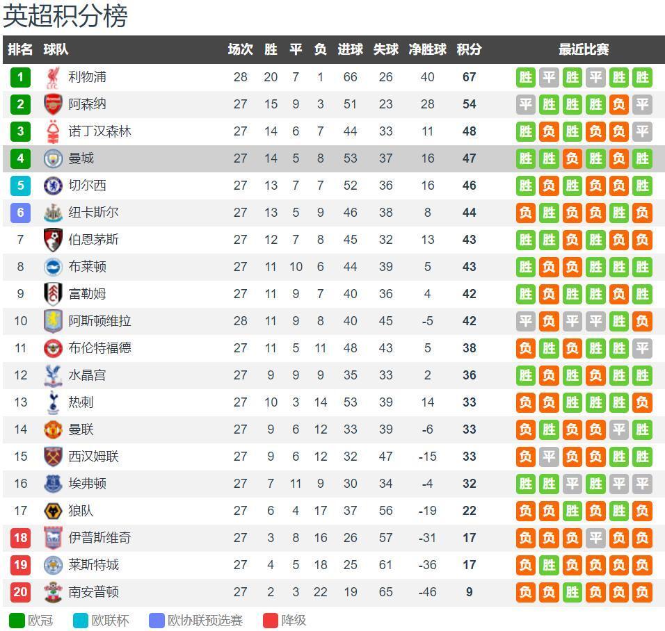澳超半场：塔普破僵，图雷扳平，中央海岸水手1-1悉尼FC