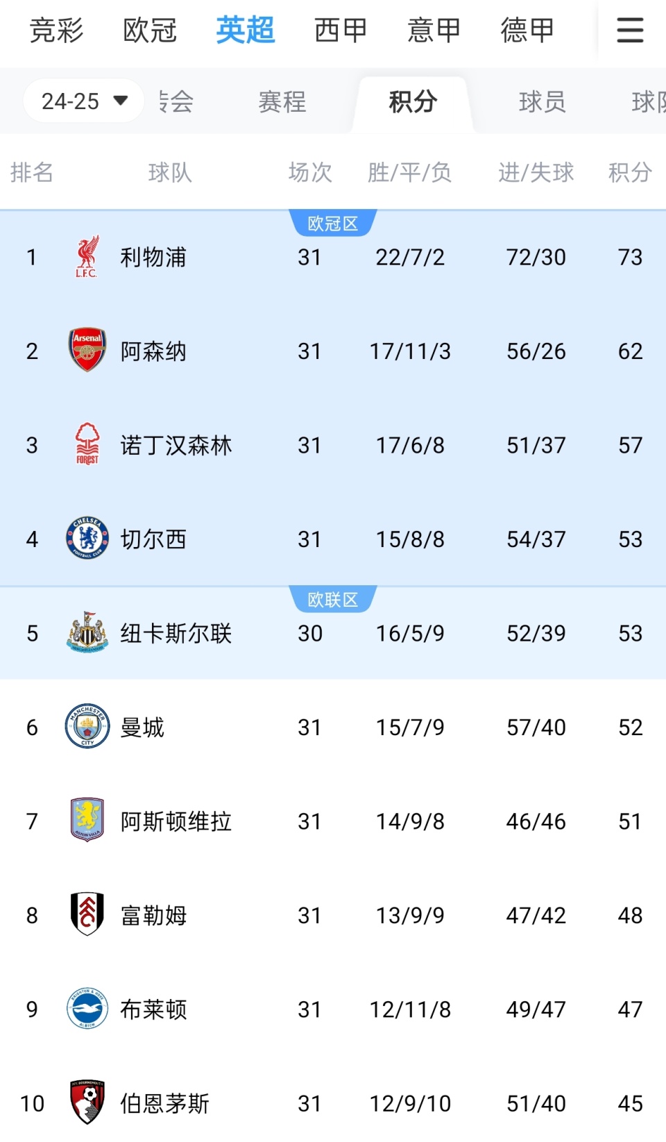 球迷：你永远可以相信他