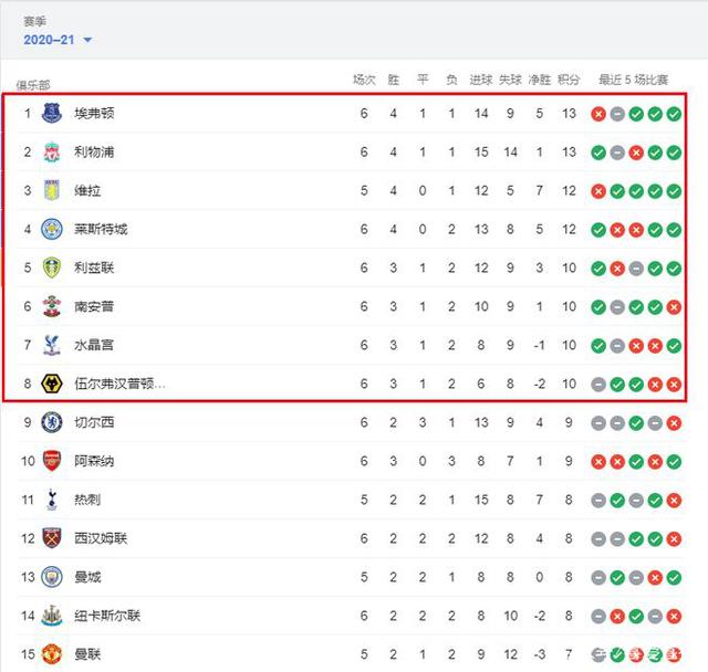 机会很多！杨瀚森G联赛表现：场均14.5分11板3.5助