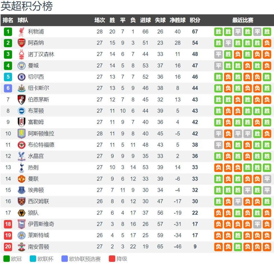 这队的传球流动太迷人