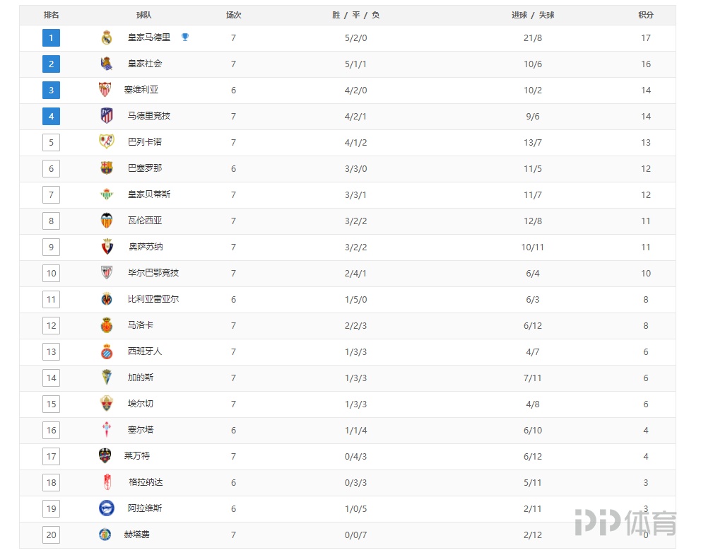 申花3-1津门虎连续两年屈居亚军，李嗣镕首秀即破门，吴曦点射