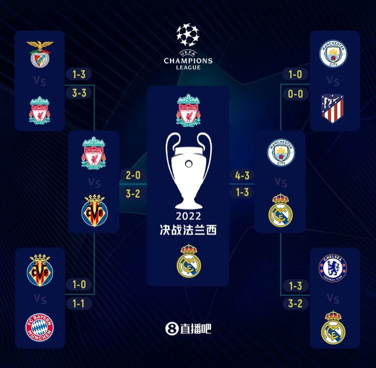 夺冠大热直接对话，阿森纳、拜仁位列欧冠夺冠赔率榜前二