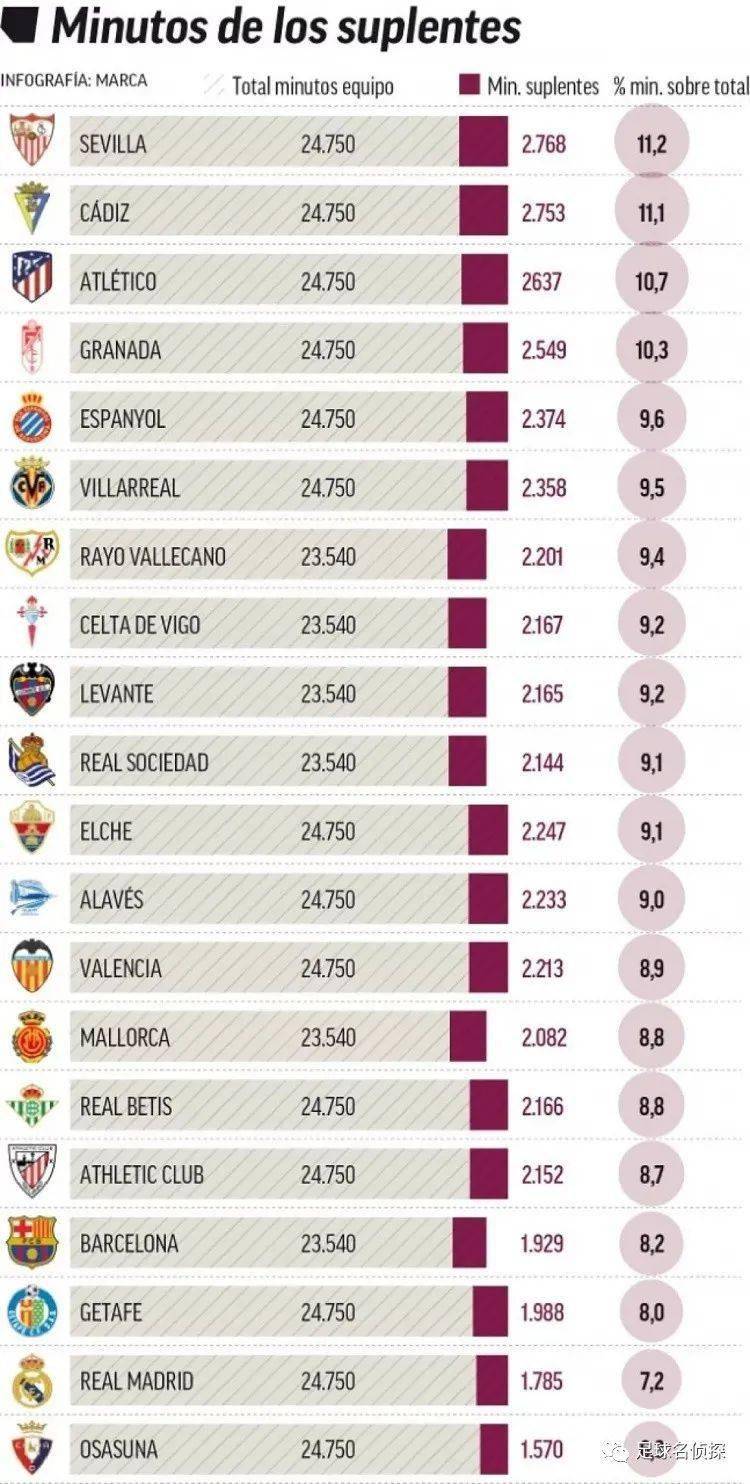里程碑！约基奇生涯助攻数超越乔丹，升至历史第52位